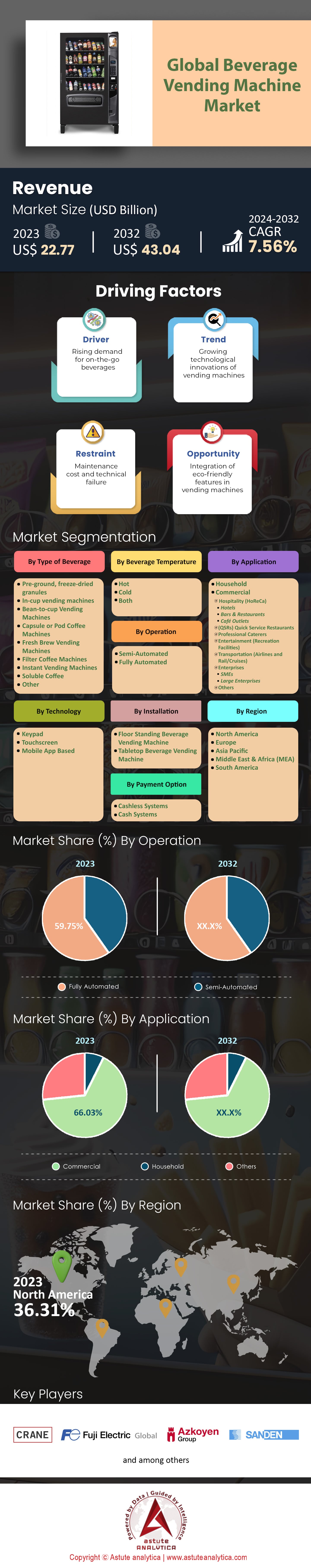饮料自动售货机市场
